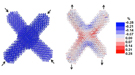These atom-scale computer simulations of tetrapods show how they sense compression (left) and tension along one axis (right), both of which are crucial to detecting nanoscale crack formation.