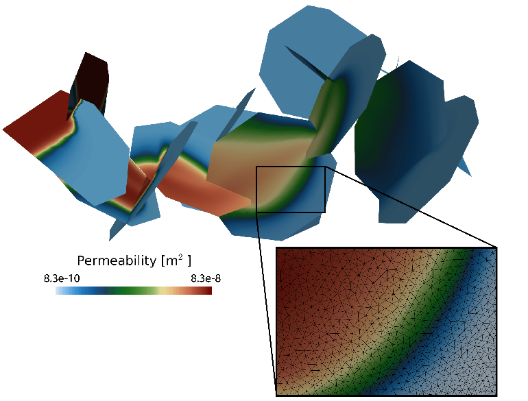 This image shows the variation in permeability in a network of fractures due to quartz dissolving in the fractures. Each plane represents an individual fracture in the network. 