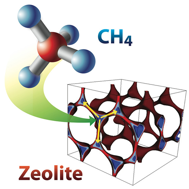 Calculations predict the zeolite structure schematically shown in the figure will effectively capture methane from a low-quality natural gas mixture of carbon dioxide (CO2) and methane (CH4).