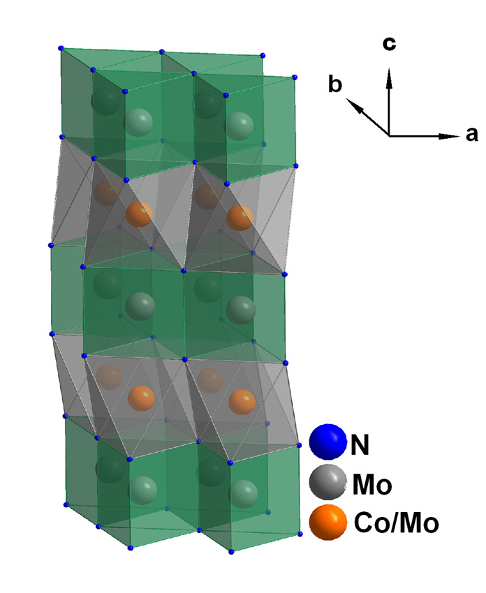 Substituting Co into d-MoN gave enhanced activity which approaches that of Pt metal, and which is competitive with that of the best known non-noble metal alternatives.