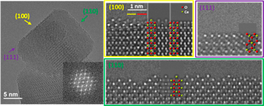 The image on the left shows the general shape of a cubic CeO2 nanoparticle.