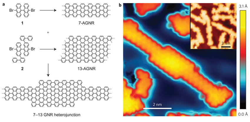 The width of a graphene nanoribbon determines its electronic properties, but controlling that width at the atomic scale is a challenge.